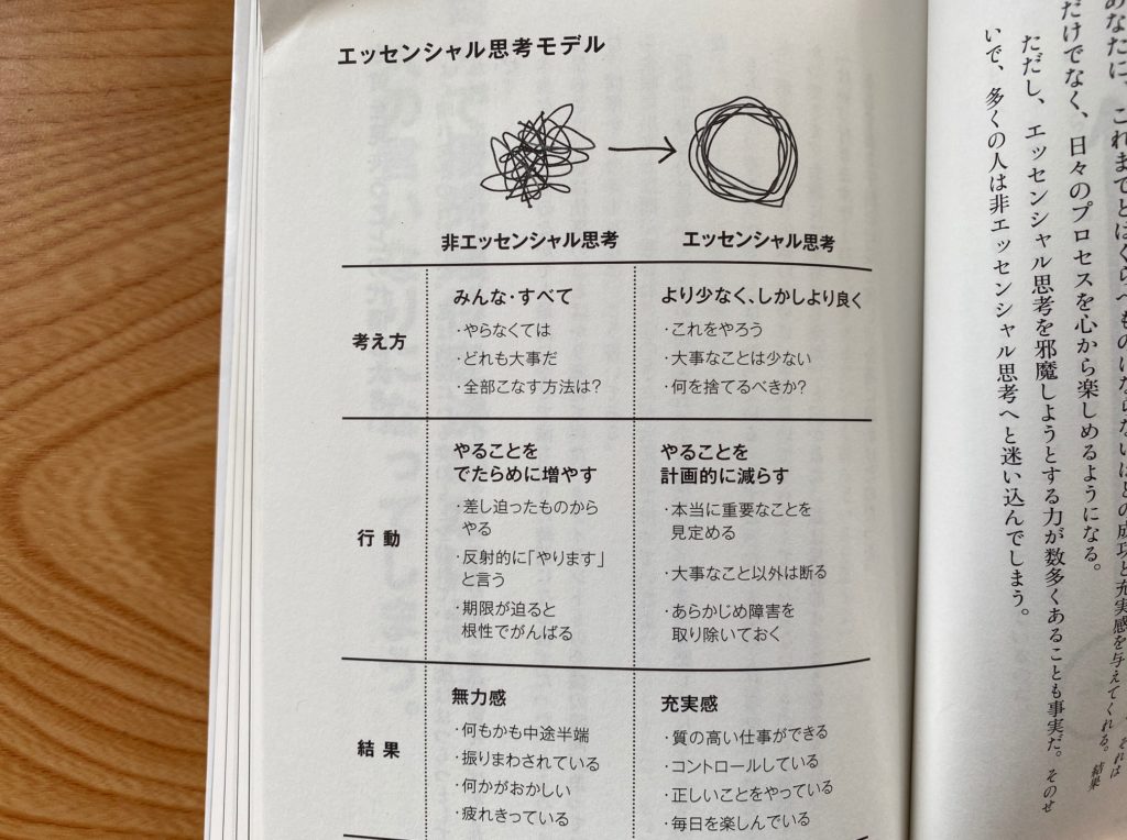 エッセンシャル思考の人と非エッセンシャル思考の人との違い