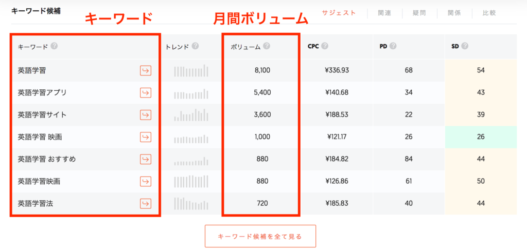 ウーバーサジェストの写真